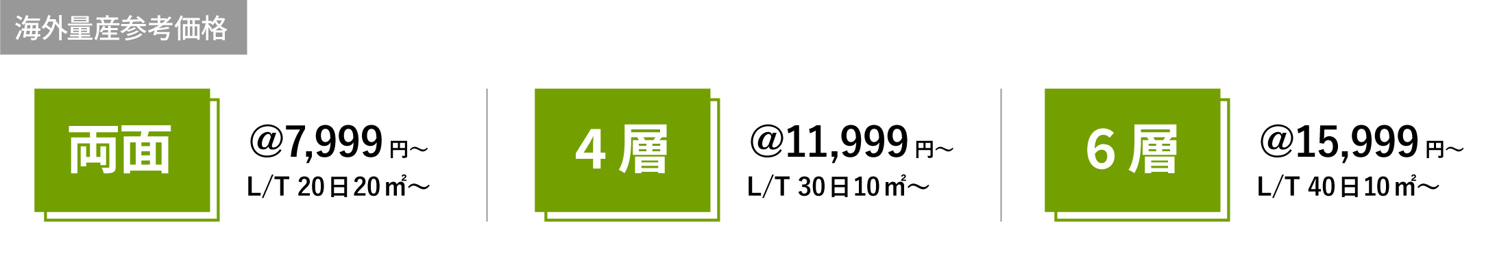 海外量産参考価格両面@7,999円?L/T 20日20m²?4層@11,999円?L/T 30日10m²?6層@15,999円?L/T 40日10m²?
