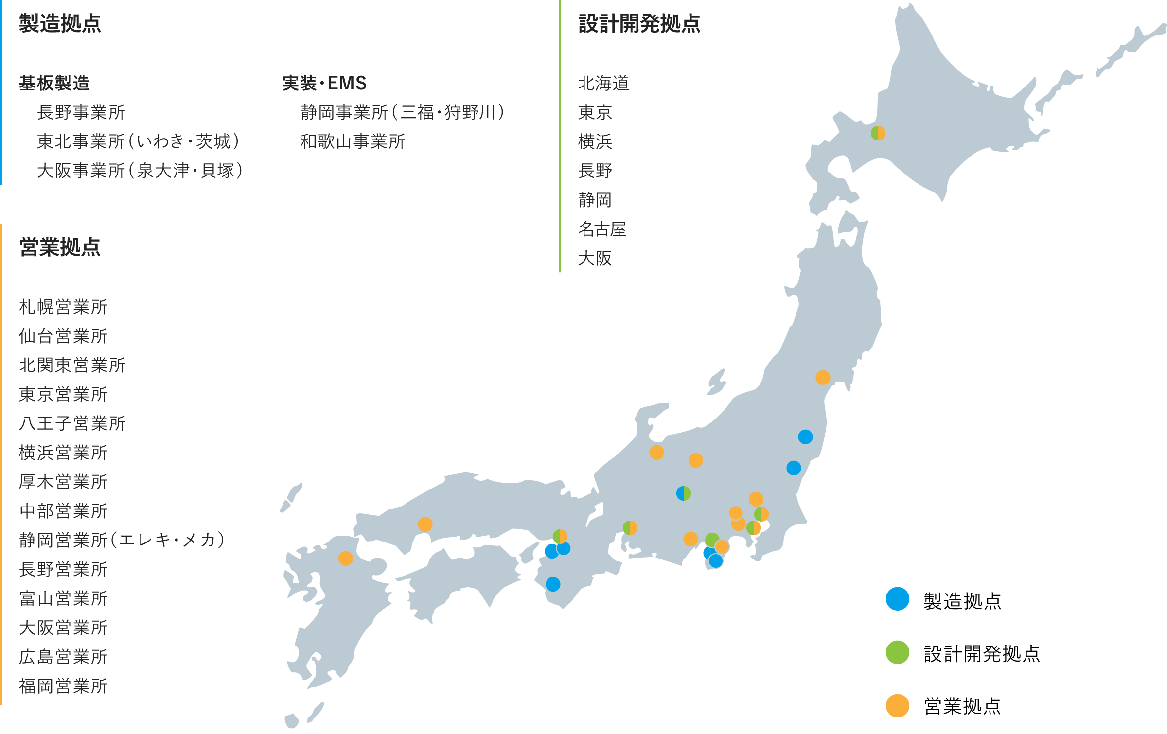 事業所一覧