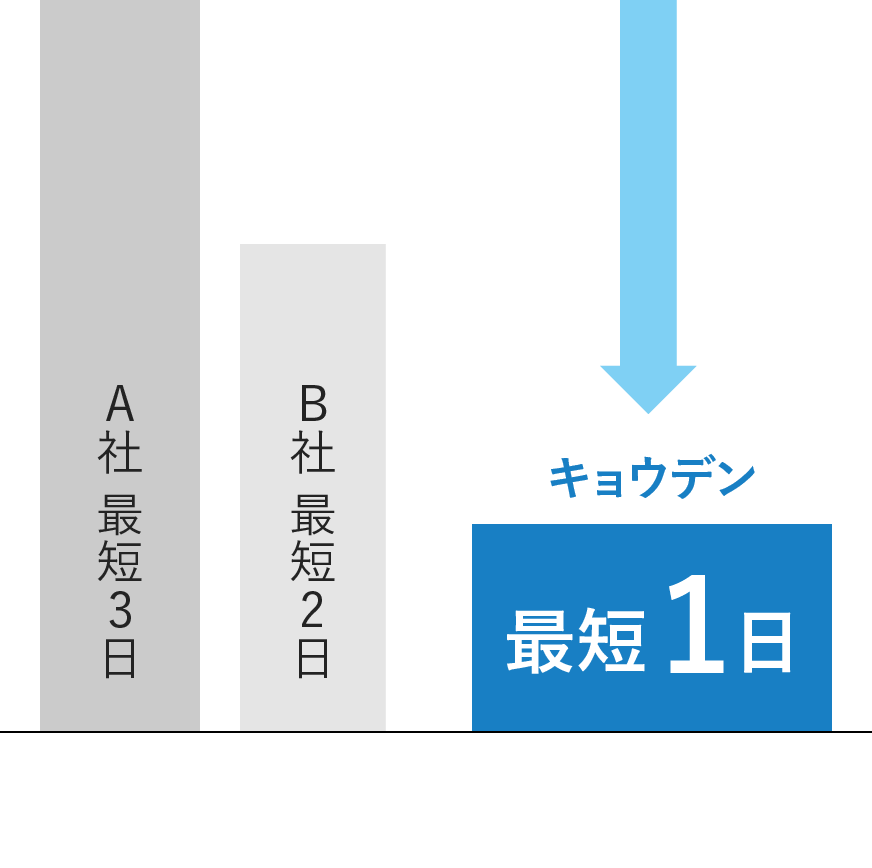 貫通基板