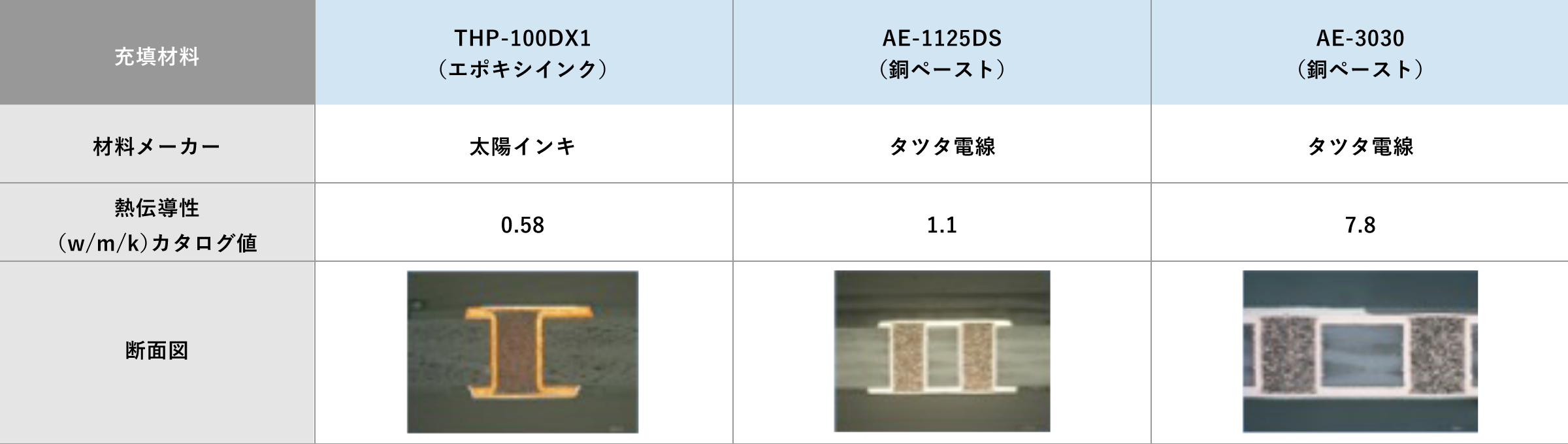 銅ペーストVIA穴埋め