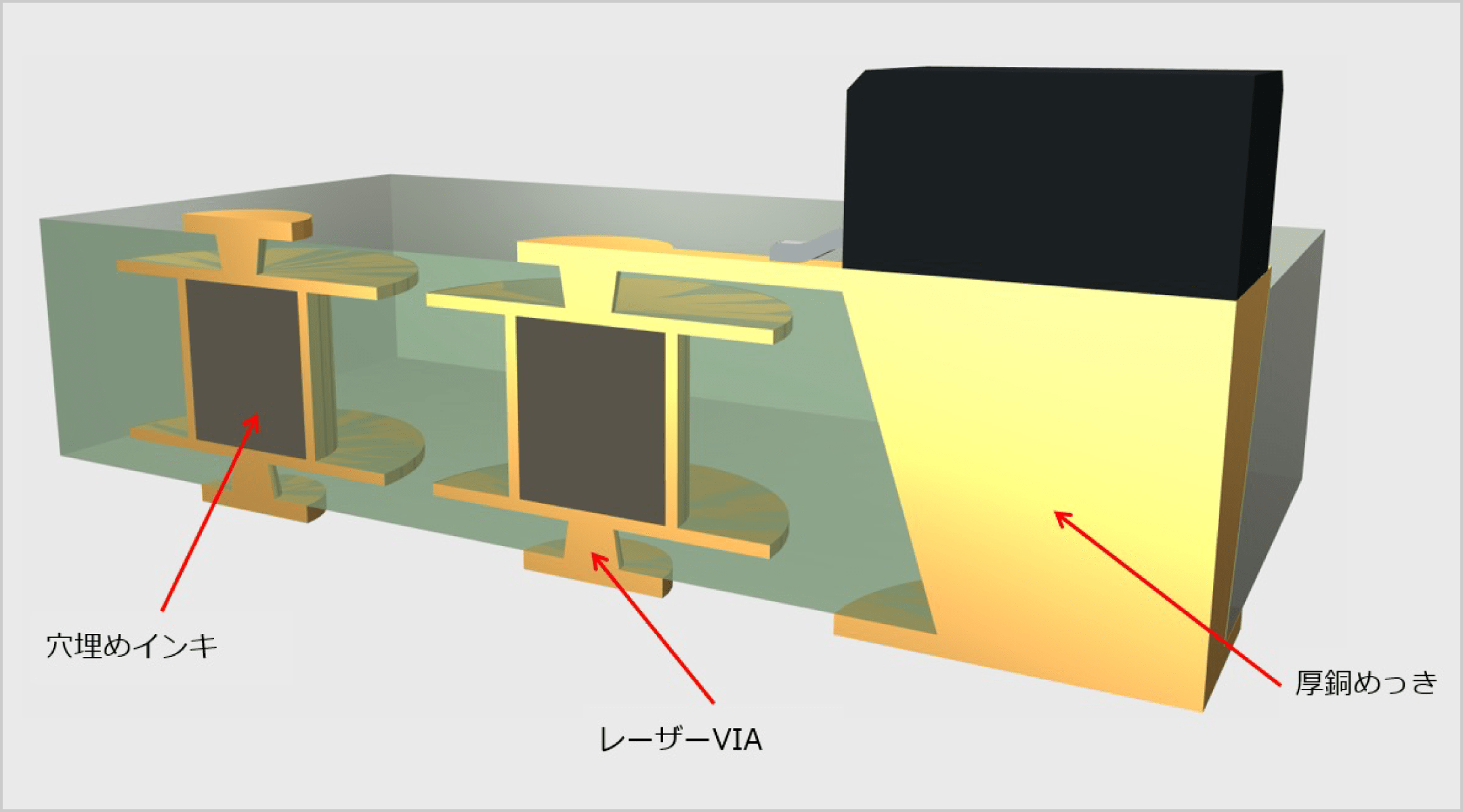 図3： 開発イメージ図