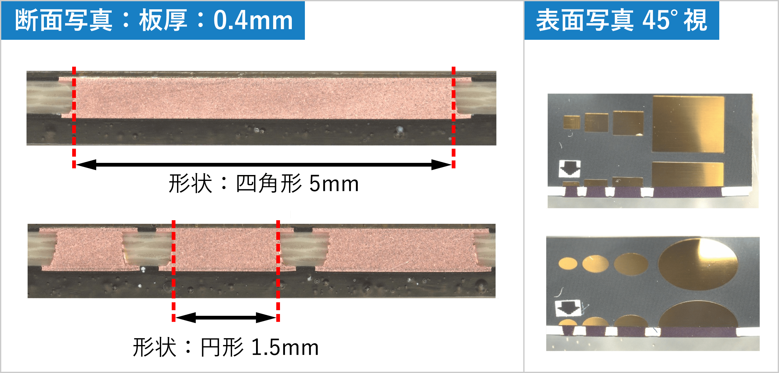 図2: 当社新規開発品