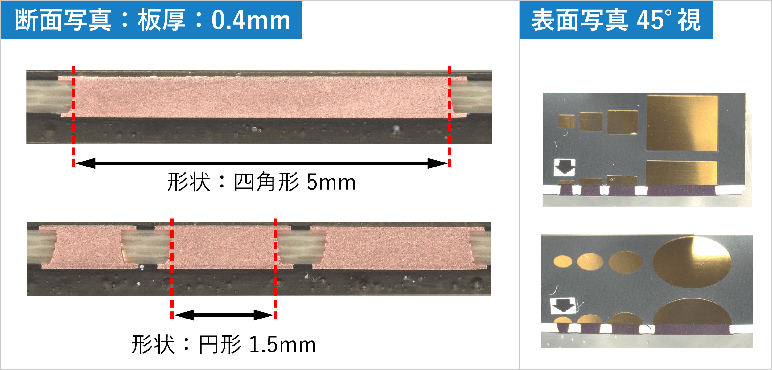 図2： 当社新規開発品