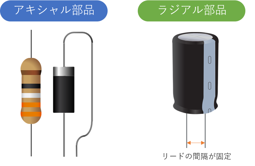 パワーインテグリティのすべて : 電源ノイズを抑えるプリント基板設計