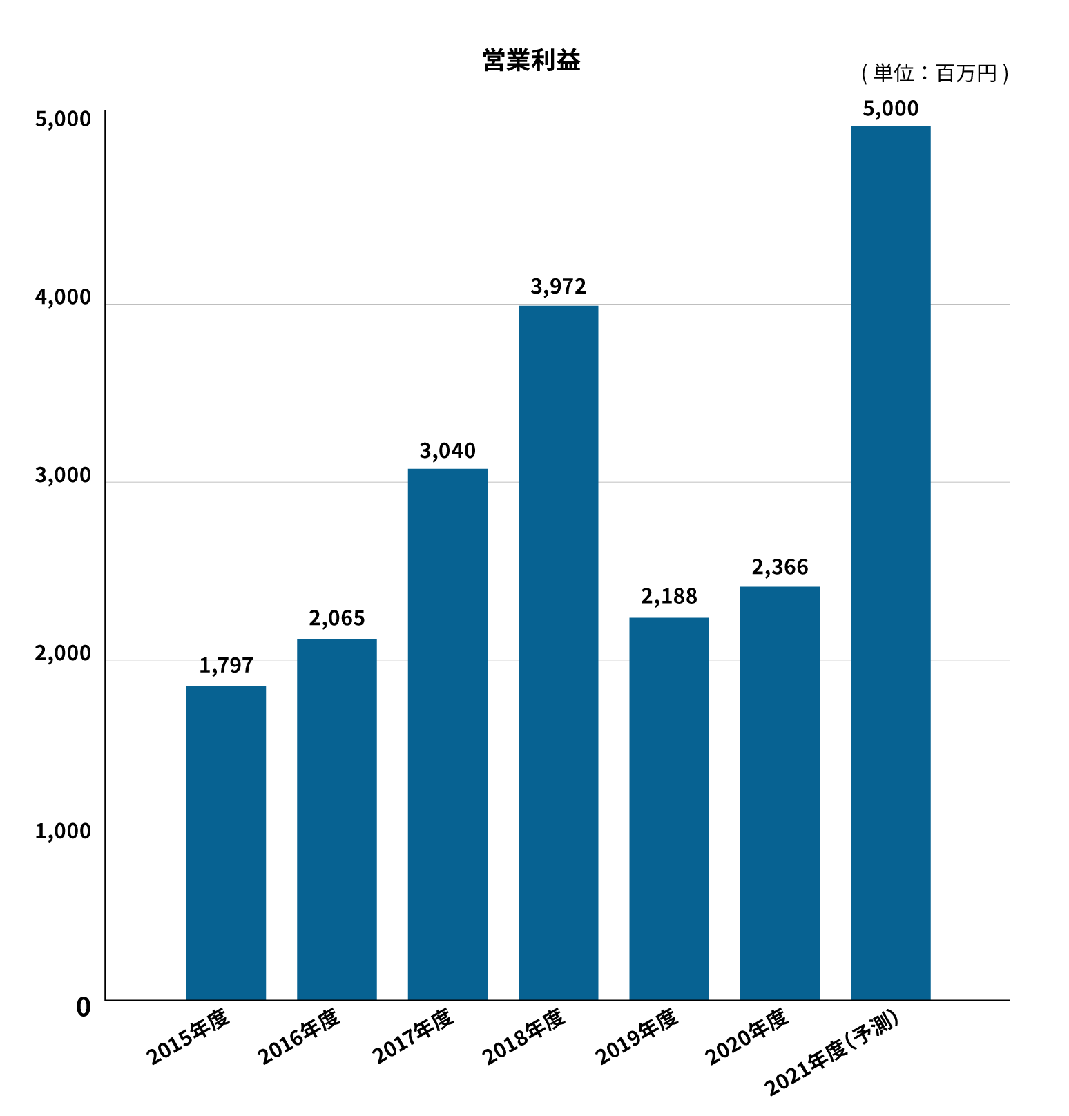 mdl_graph_02