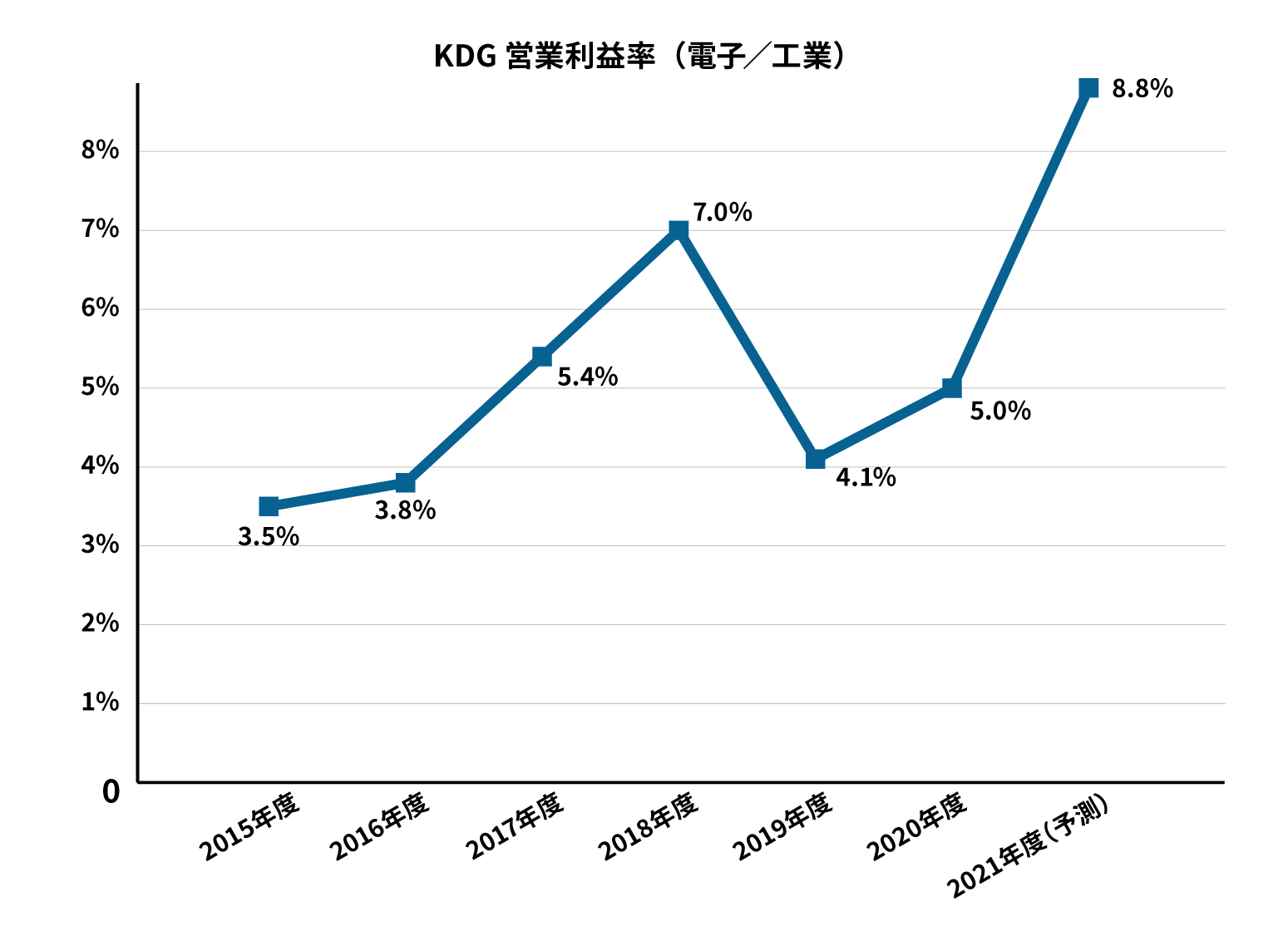 mdl_graph_03