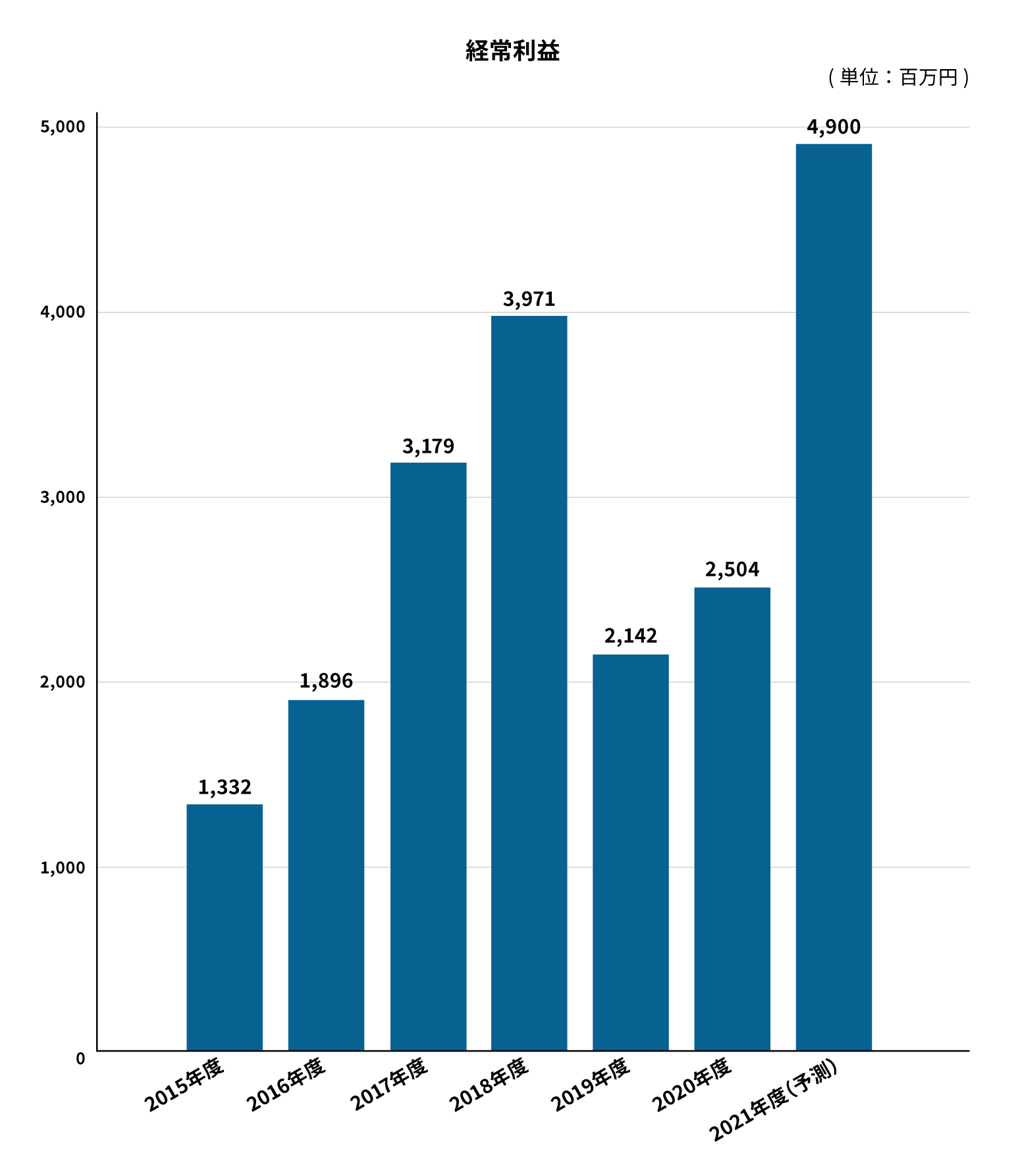 mdl_graph_04