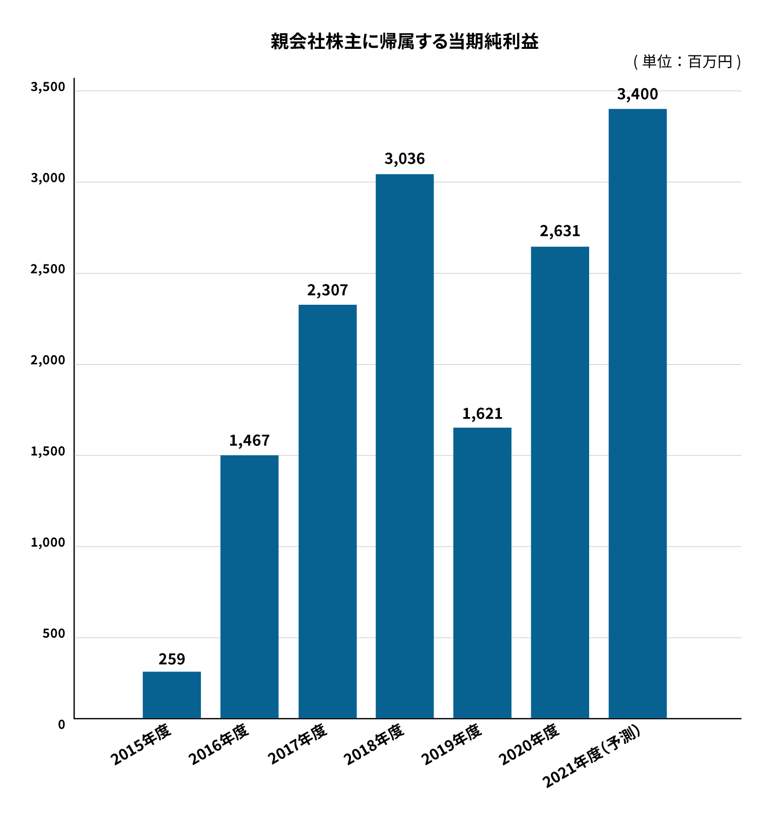 mdl_graph_05