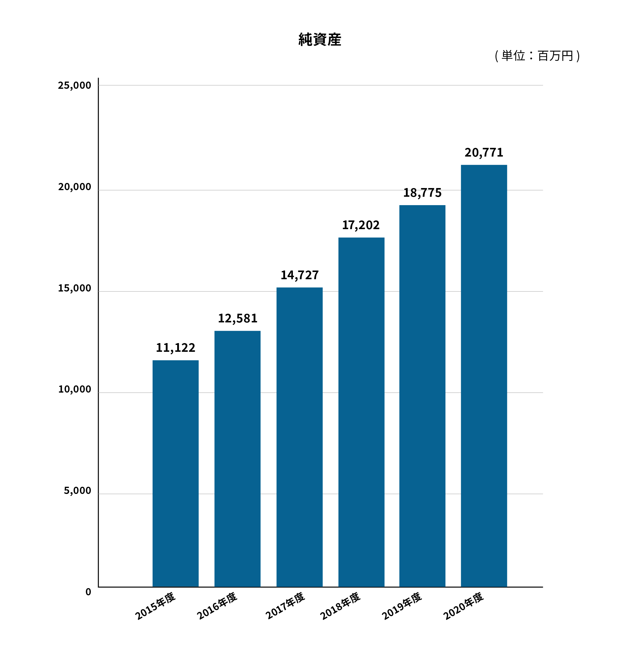 mdl_graph_06