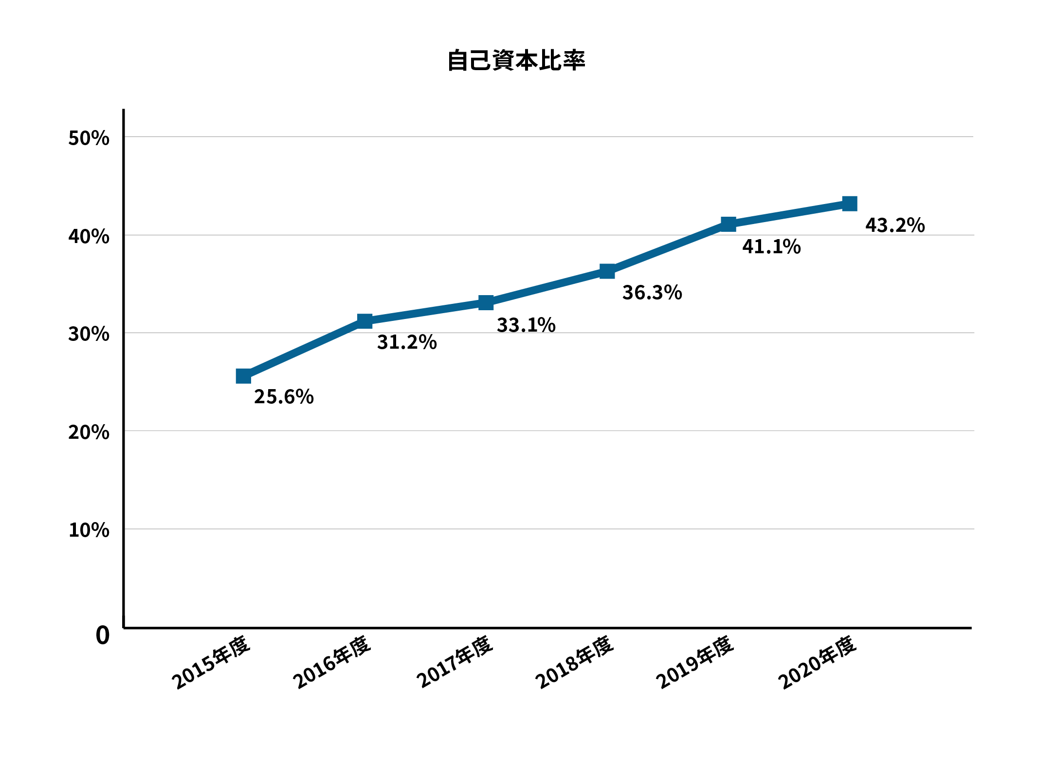 mdl_graph_08