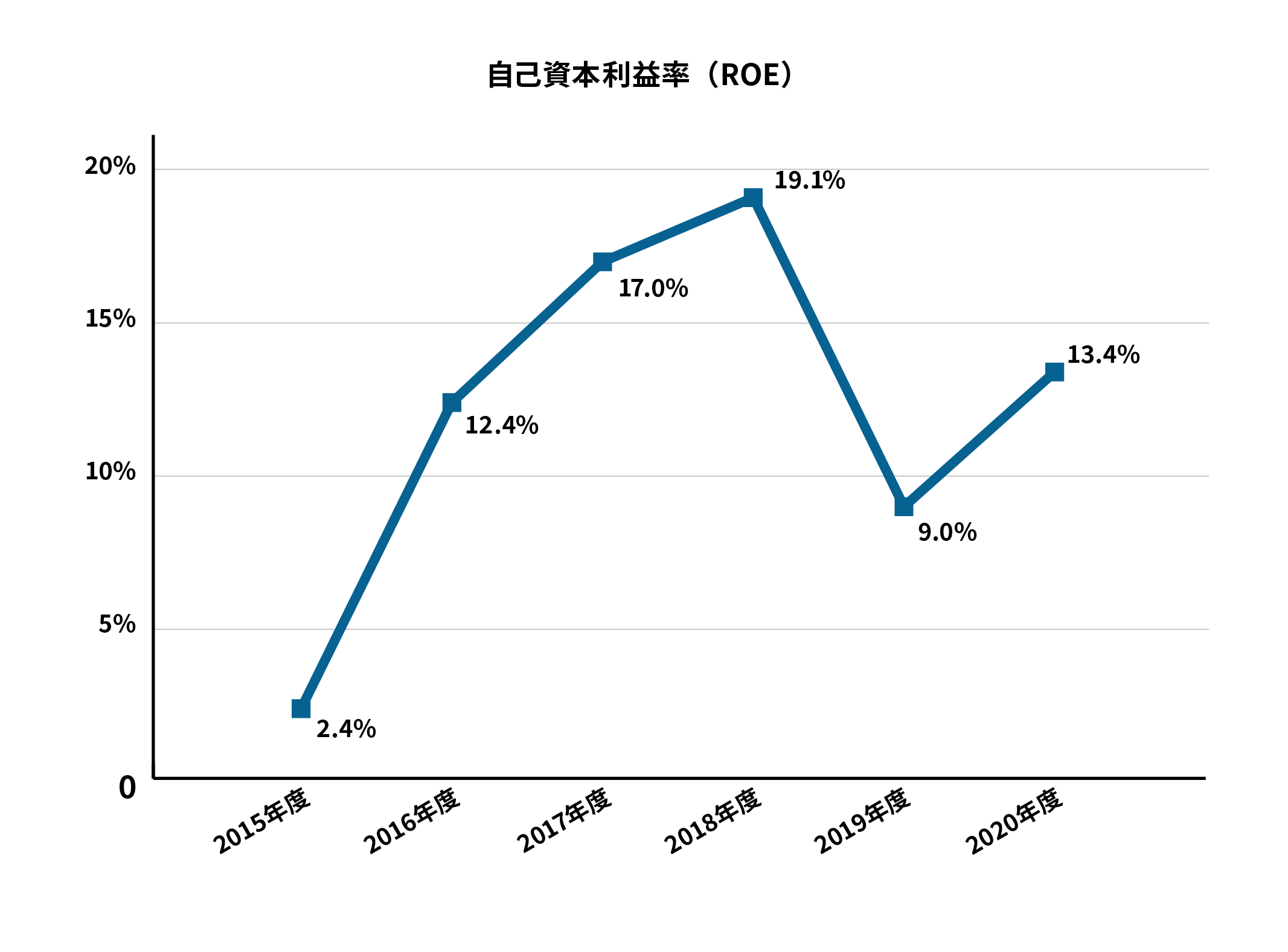 mdl_graph_09