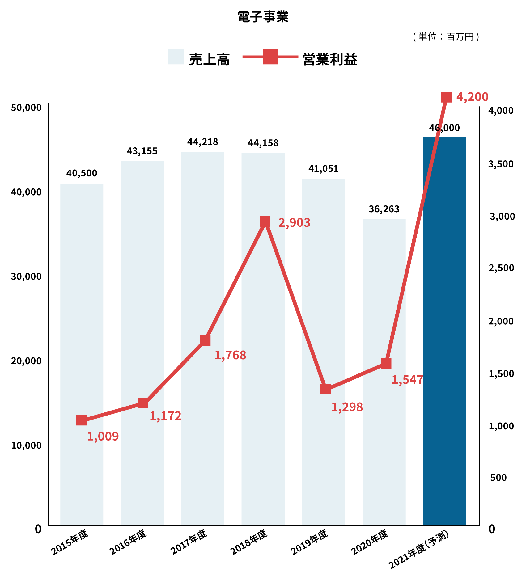 mdl_graph_11