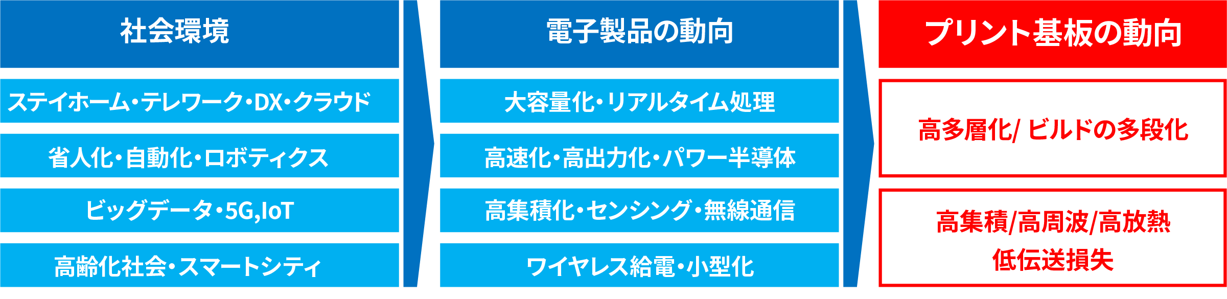 市場環境に関するキョウデンの動向の図版
