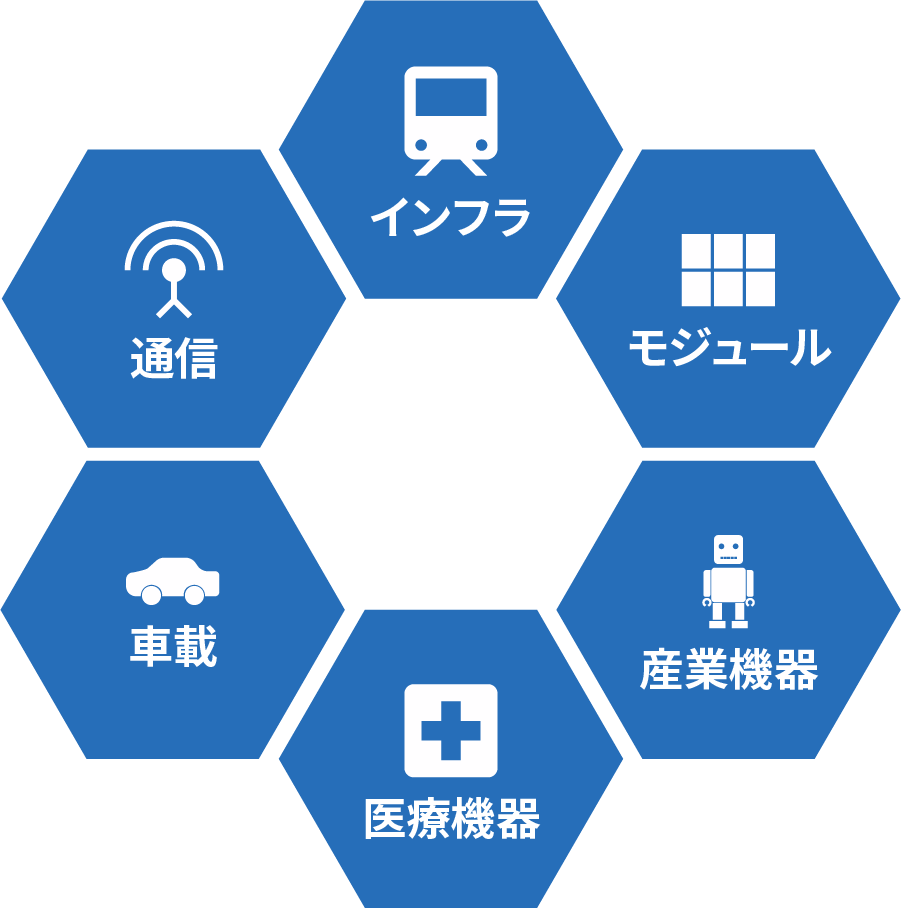 キョウデンのソリューションの図版